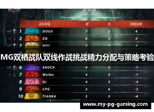 MG双栖战队双线作战挑战精力分配与策略考验